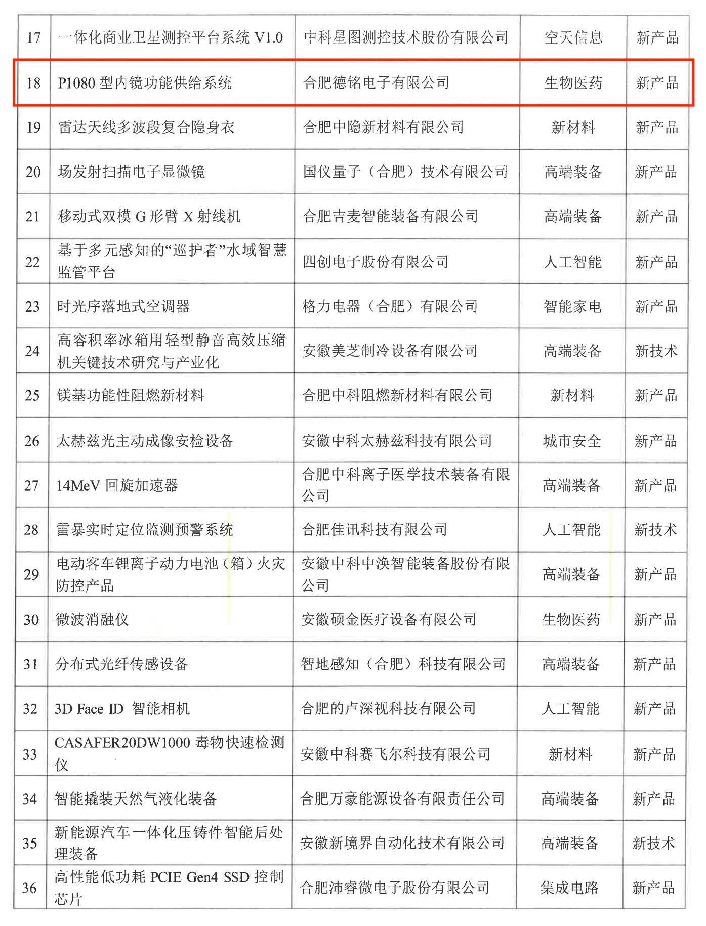 关于公布合肥市新技术新产品认定名单的通知_02.jpg